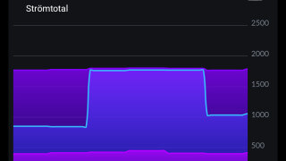 Skyhög elförbrukning i litet hus med bergvärme?