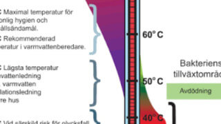 ”WAF”, eller er partners ignorans för energifrågor?